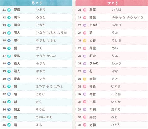 男性日本名字|打造迷人男神！日文名指南：姓名學、文化意義與實用技巧